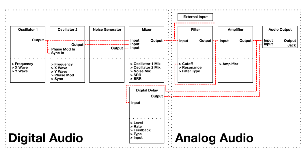 Block Diagram - Audio